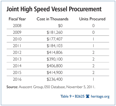 B Defense Cuts table 12